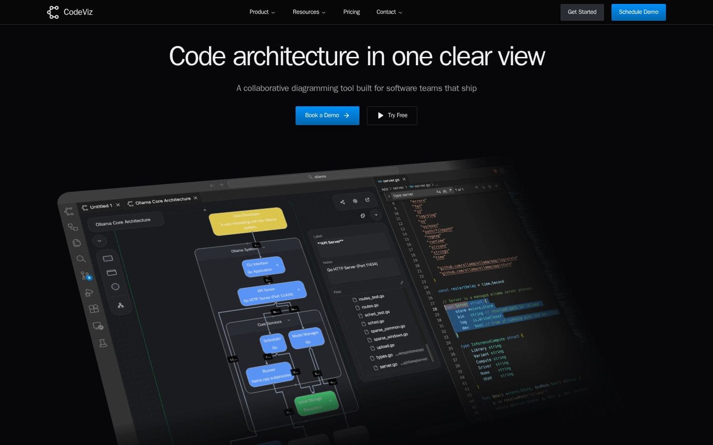 CodeViz PC表示