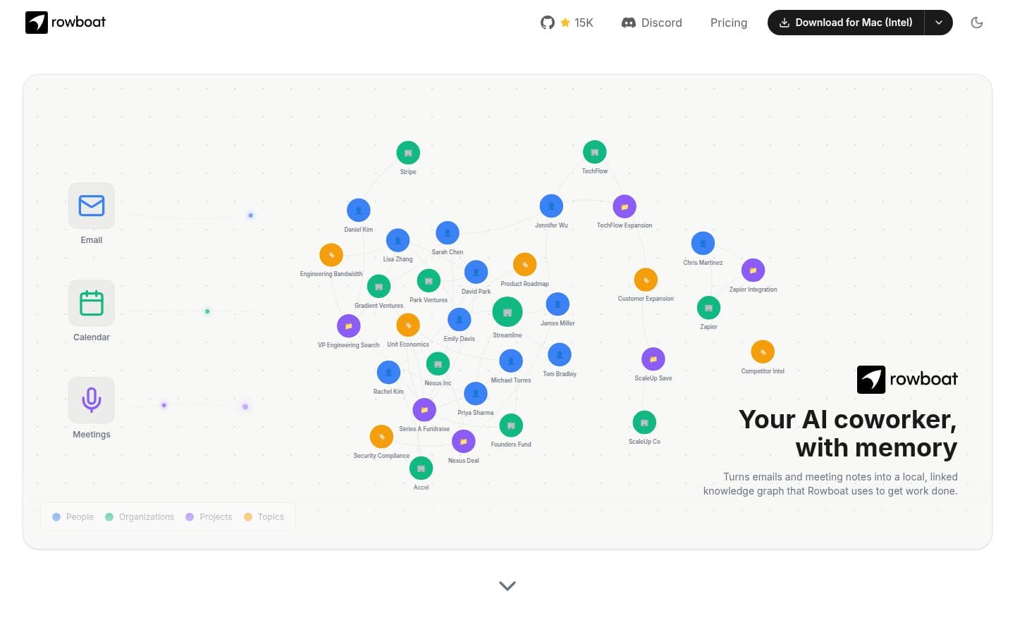 Rowboat Labs PC表示